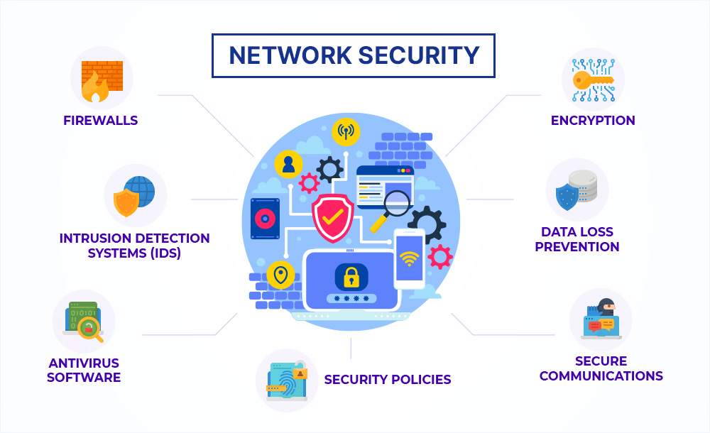 Network Security